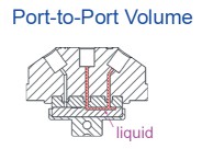 Port-to-port volume of Valve Selector